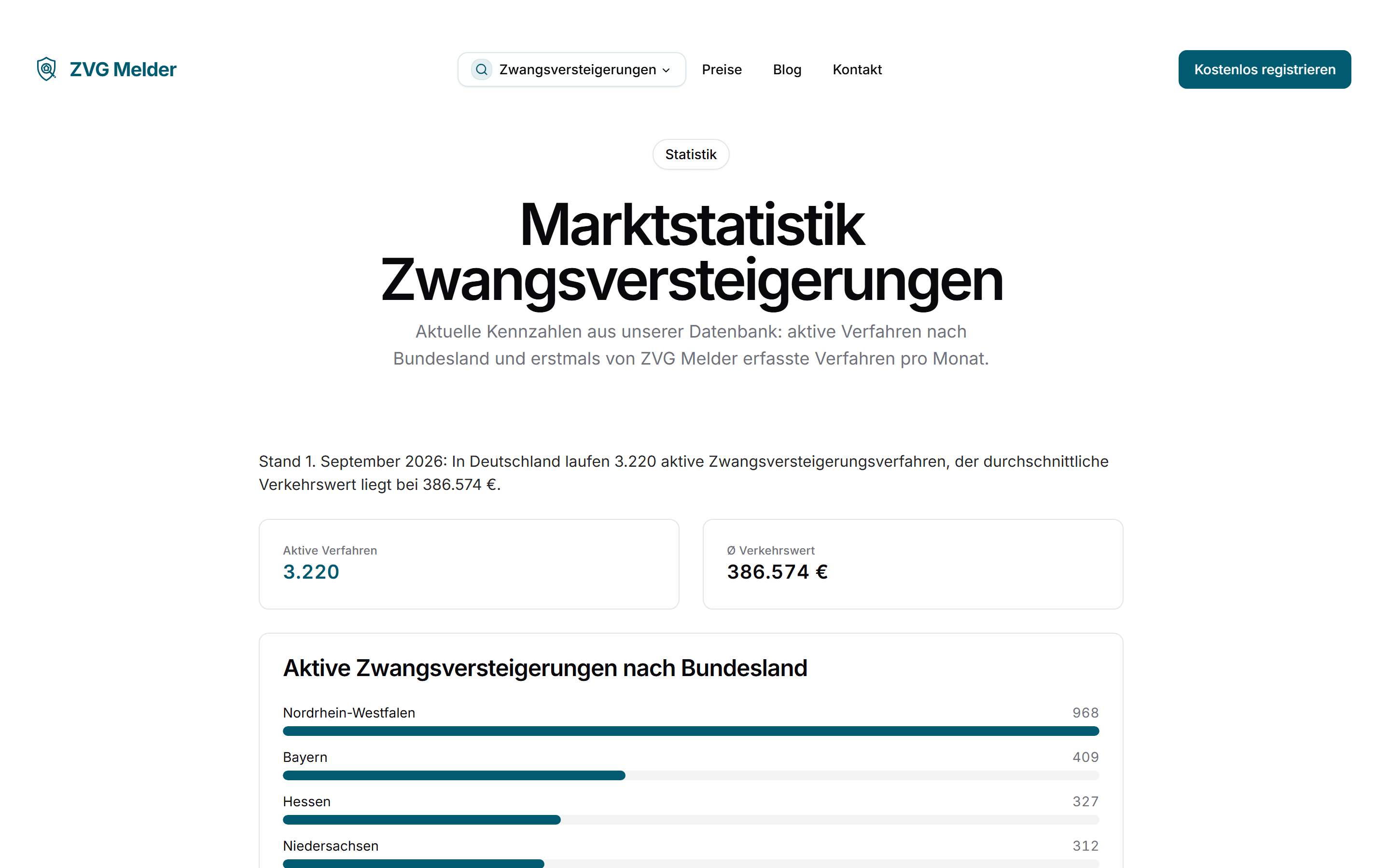 Screenshot: Statistics page